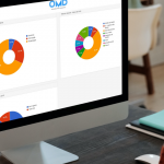 Controle de Ouvidoria: Funcionalidades e integrações mais usadas no mercado