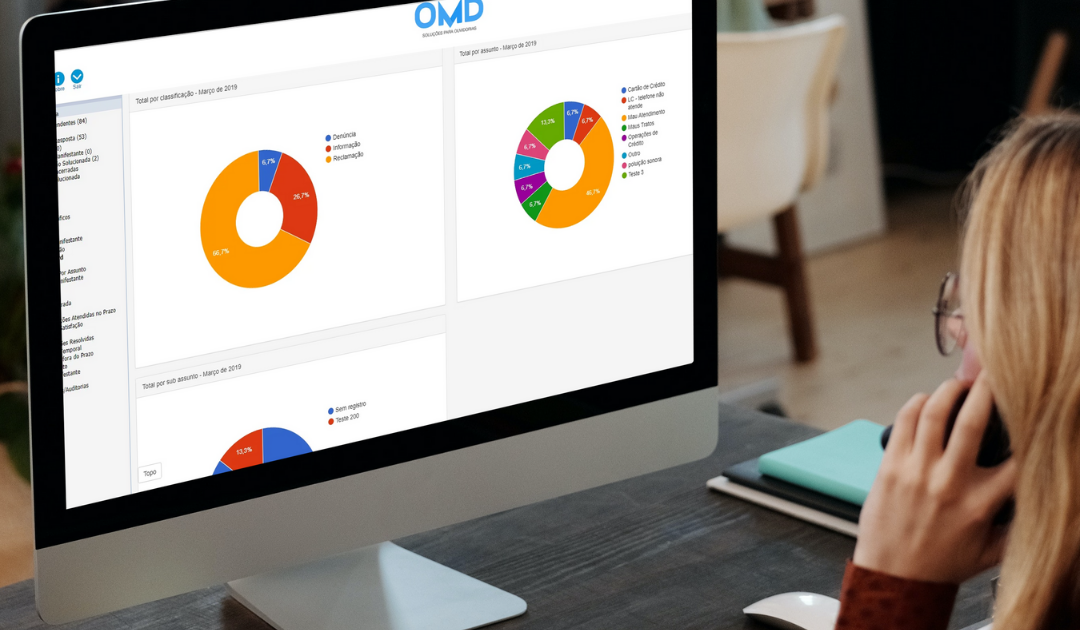 Controle de Ouvidoria: Funcionalidades e integrações mais usadas no mercado
